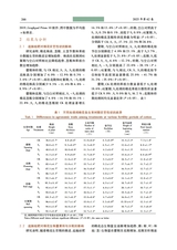 新疆农业科学2025年2月第2期