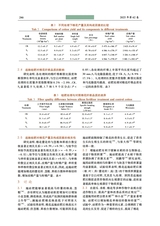 新疆农业科学2025年2月第2期