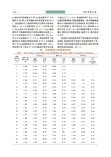 新疆农业科学2025年3月第3期