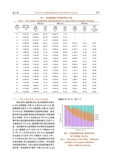 新疆农业科学2025年3月第3期