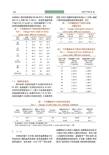 新疆农业科学2025年3月第3期