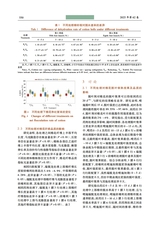 新疆农业科学2025年3月第3期