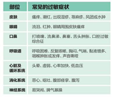 父母必读