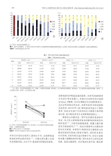 中国介入心脏病学杂志2025年5月第5期