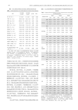 中国介入心脏病学杂志2025年5月第5期