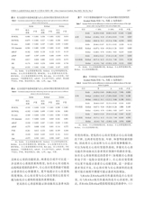 中国介入心脏病学杂志2025年5月第5期