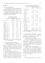 中国介入心脏病学杂志2025年5月第5期