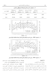 新疆农业科学（维文）2025年3月第1期
