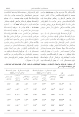 新疆农业科学（维文）2025年6月第2期