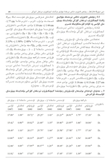 新疆农业科学（维文）2025年6月第2期