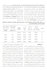 新疆农业科学（维文）2025年6月第2期