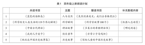小学语文