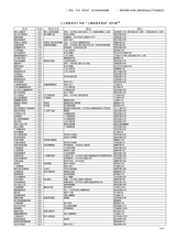 中国艺术2019年9月第5期