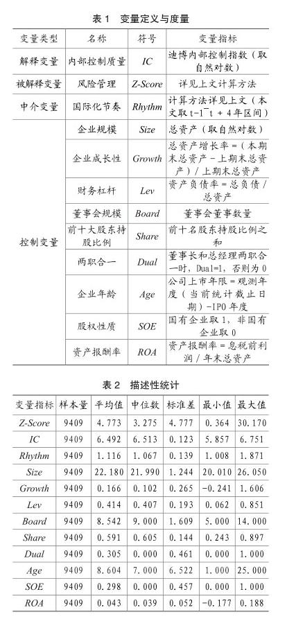 国际商务财会