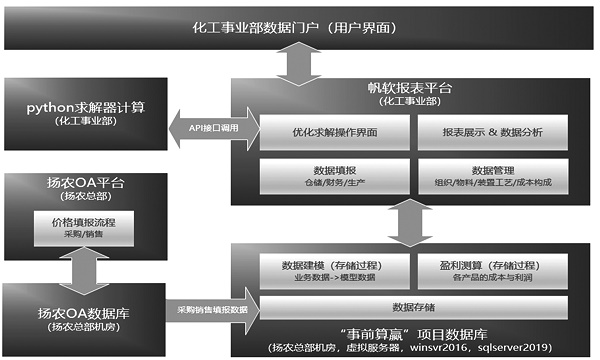 国际商务财会
