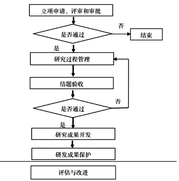 国际商务财会