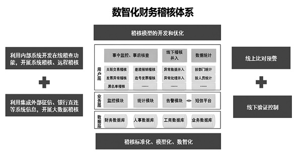 国际商务财会