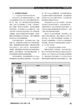 国际商务财会2025年6月第11期