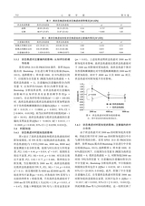 心理学报2019年7月第7期