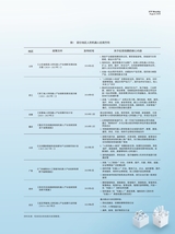 科技与金融2025年8月第8期