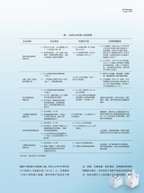 科技与金融2025年8月第8期