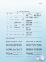 科技与金融2025年8月第8期