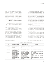 科技与金融2025年8月第8期