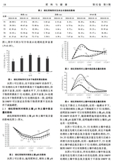 肥料与健康2025年6月第3期