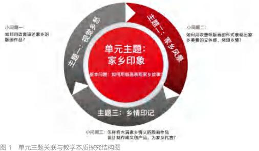 中国中小学美术