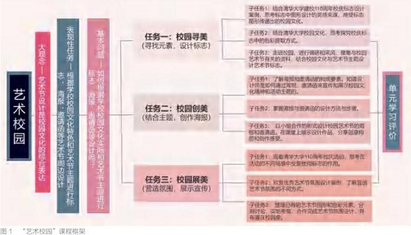 中国中小学美术