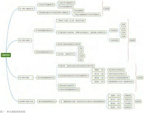 中国中小学美术