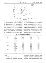 浙江柑桔2024年12月第4期