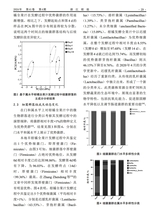 浙江柑桔2024年12月第4期