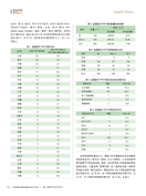 医院管理论坛2020年1月第1期