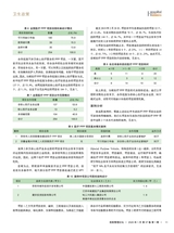 医院管理论坛2020年1月第1期