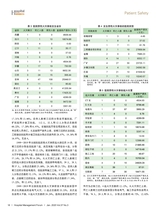 医院管理论坛2020年1月第1期