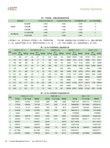 医院管理论坛2020年1月第1期
