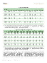医院管理论坛2020年1月第1期