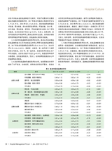 医院管理论坛2020年1月第1期