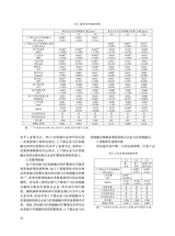 中国流通经济2025年8月第8期