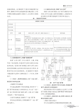 中学教学参考（上旬）2025年6月第6期
