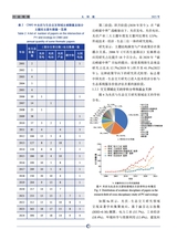 太阳能2025年9月第9期