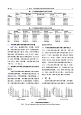 中国烟草科学2025年4月第2期