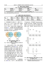 中国烟草科学2025年4月第2期