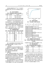 大连交通大学学报2025年10月第5期