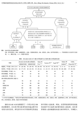 中华临床免疫和变态反应杂志2018年3月第1期