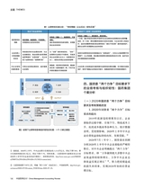 中国管理会计2024年6月第3期