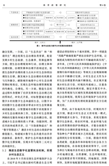 林草政策研究2024年9月第3期