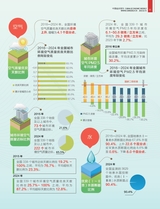 中国经济周刊2025年8月第15期