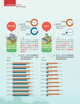 中国经济周刊2025年8月第15期